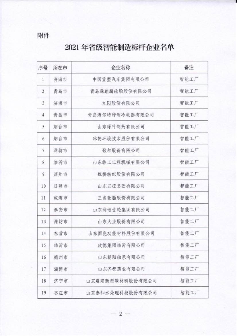 ɽ�|ʡ���������(bi��o)�U��I(y��)